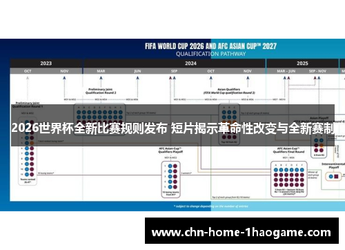 2026世界杯全新比赛规则发布 短片揭示革命性改变与全新赛制 2026世界杯全新比赛规则发布 短片揭示革命性改变与全新赛制