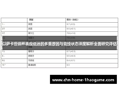 以萨卡世俱杯表现低迷的多重原因与竞技状态深度解析全面研究评估 以萨卡世俱杯表现低迷的多重原因与竞技状态深度解析全面研究评估