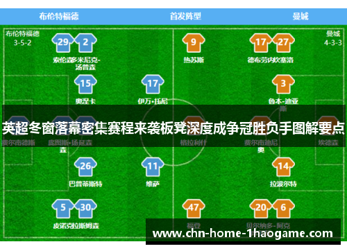 英超冬窗落幕密集赛程来袭板凳深度成争冠胜负手图解要点 英超冬窗落幕密集赛程来袭板凳深度成争冠胜负手图解要点