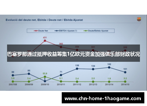 巴塞罗那通过抵押收益筹集1亿欧元资金加强俱乐部财政状况