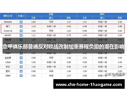 意甲俱乐部普遍反对欧战改制加重赛程负担的潜在影响