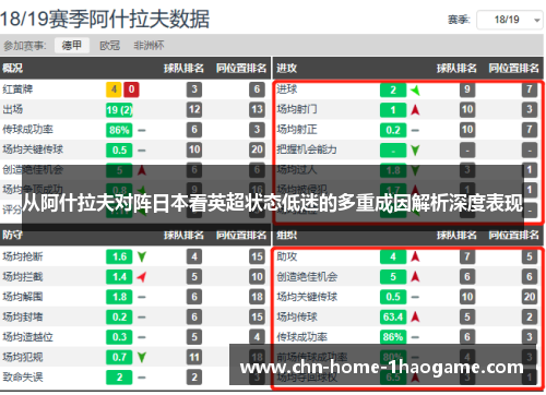 从阿什拉夫对阵日本看英超状态低迷的多重成因解析深度表现