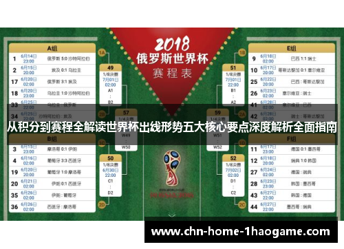 从积分到赛程全解读世界杯出线形势五大核心要点深度解析全面指南